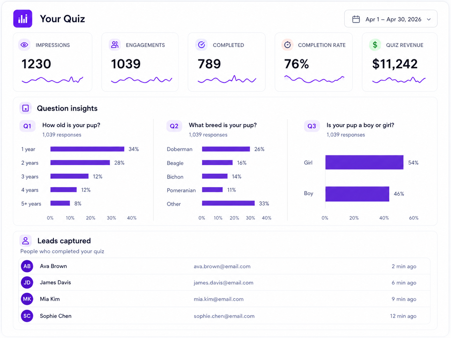 Prehook analytics: quiz performance dashboard, answer breakdowns, and captured leads